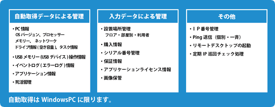PC管理人機能一覧
