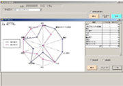 評価管理では多数のグラフ化表示が可能